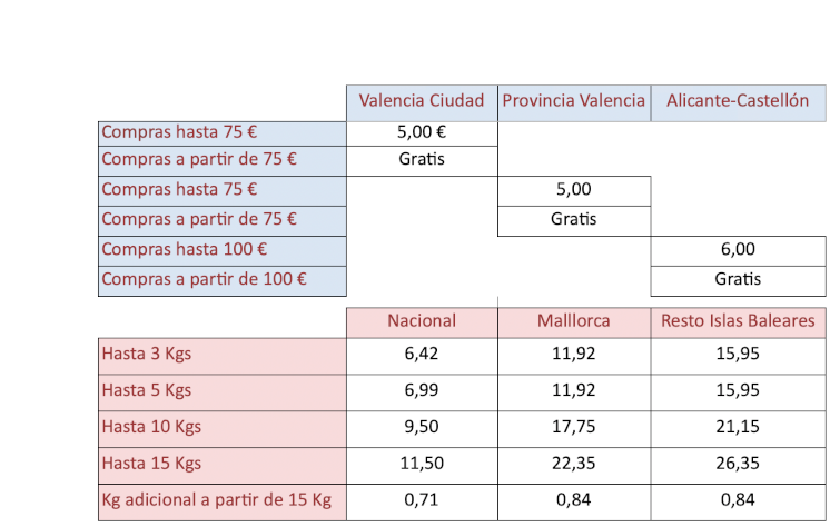 Lote de Devoluciones de  SIN REVISAR TAL CUAL